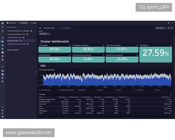 开发k8一触即发：企业级Kubernetes集群安全防护与权限管理的实用建议